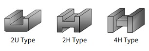 フェライトコアの2U・2H・4H形状